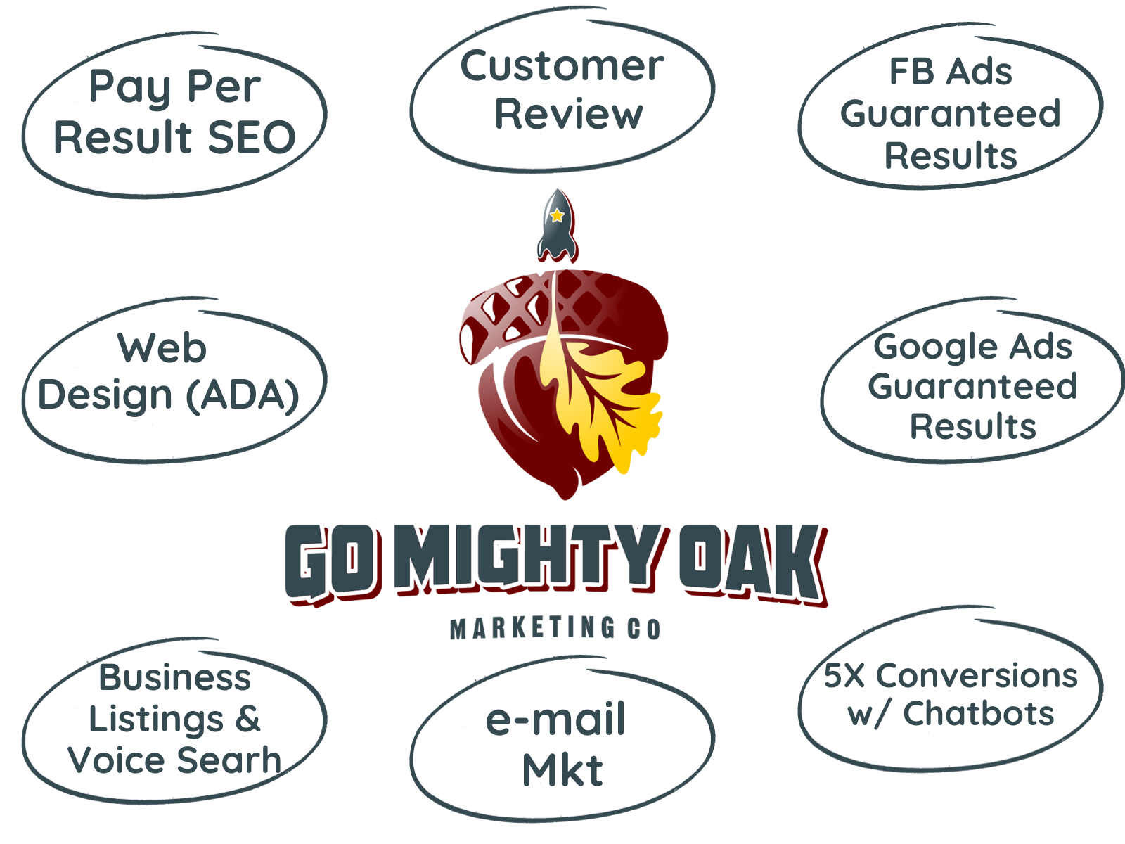 Go Mighty Oak Digital Marketing Services